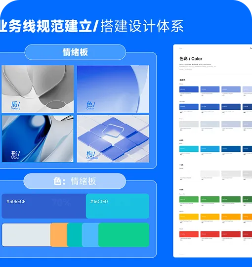 业务线规范建立与设计体系